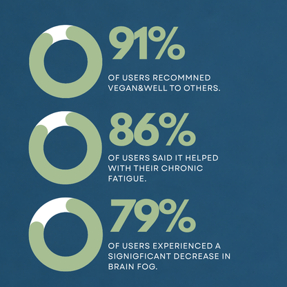 Vegan&Well  Vegan Support